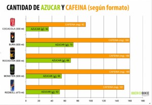 azúcar